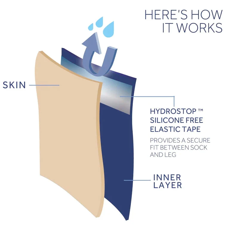 Sealskinz Waterproof All Weather Mid Length Sock with Hydrostop - Image 2